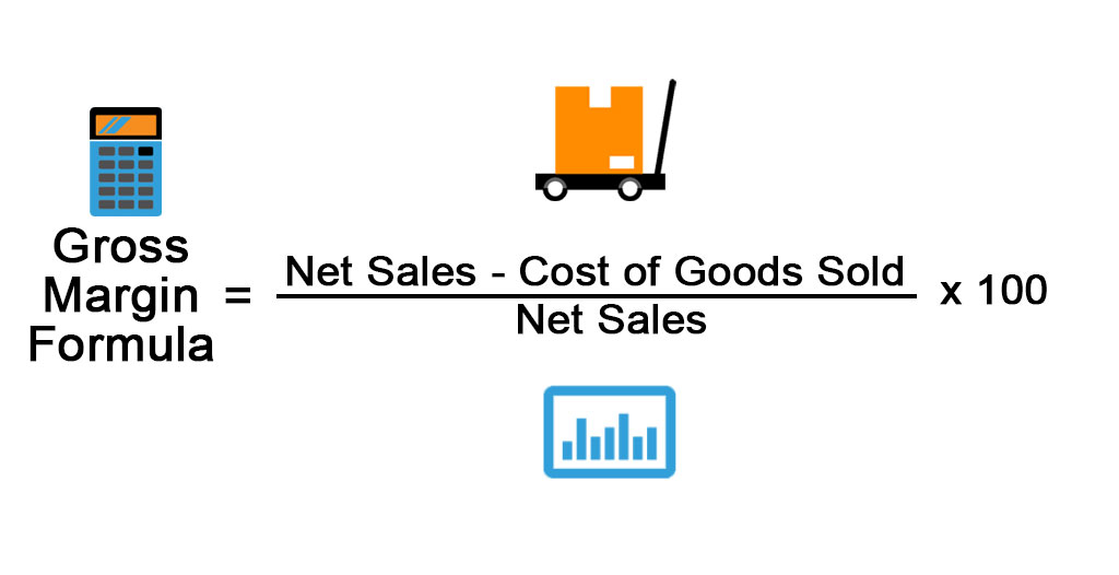 Gross Profit Margin Formula