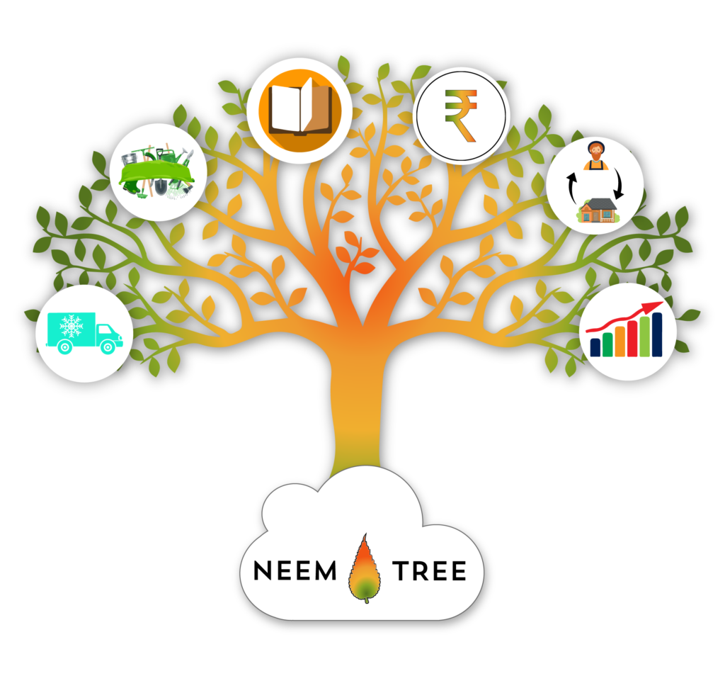 Neem Tree Agro Solution, a work started by three boys of Delhi to help the farmers.