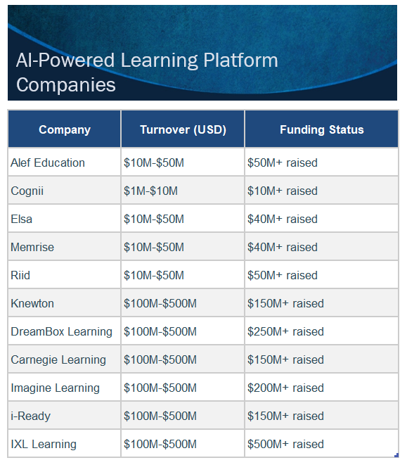 AI Powered